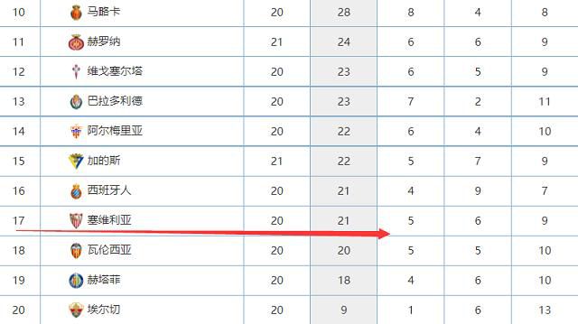 27岁的布朗希尔本赛季在各项赛事为伯恩利出战16场比赛，打进3球助攻1个，当前的德转身价为1800万欧（约1545万镑），有消息称球员对转会狼队持开放态度，此外水晶宫、富勒姆以及莱斯特城也对其感兴趣。